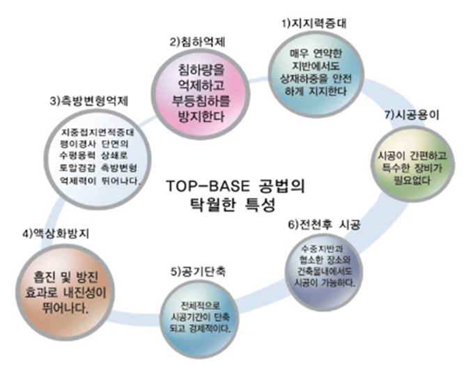 공법03-04.jpg
